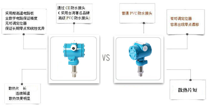 高溫壓力變送器.jpg