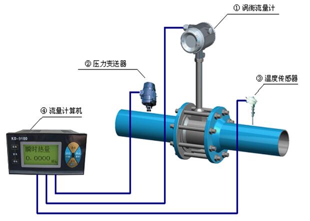 渦街分體式二氧化碳流量計.jpg