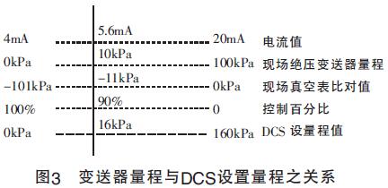 ׃���������cDCS�O(sh��)������֮�P(gu��n)ϵ
