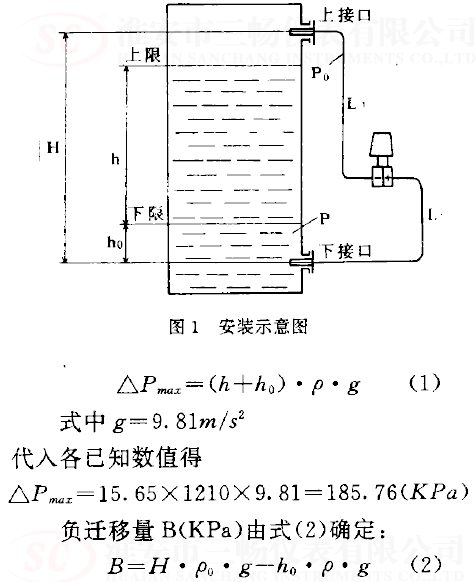 安裝示意圖