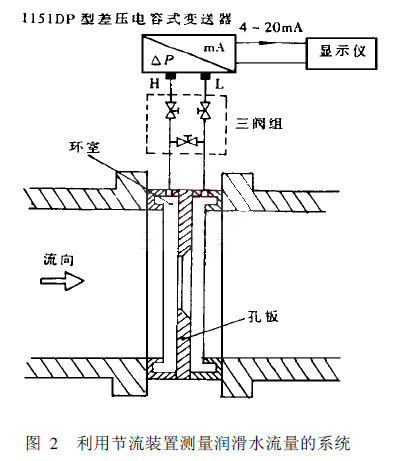 ���ù�(ji��)���b�Üy(c��)����(r��n)��ˮ������ϵ�y(t��ng)