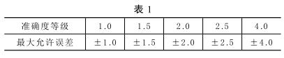 �p���ٜض�Ӌ�Ĝʴ_�ȵȼ���������S�`��