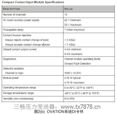 �D2(b) OVATIONϵ�yDI����