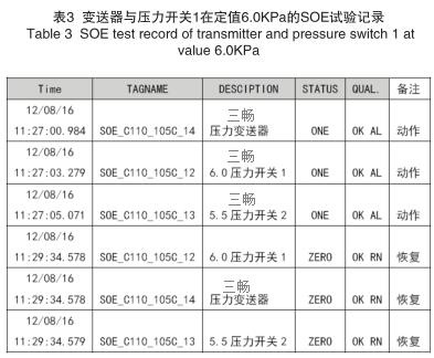 ׃�����c�����_�P1�ڶ�ֵ6.0KPa��SOEԇ�ӛ�