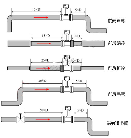 氨氣流量計安裝位置.jpg