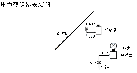 ���֬F(xi��n)������׃�������bʾ��D