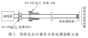 �A(y��)�D(zhu��n)������(y��ng)�����c(di��n)���ż�b��ʾ��