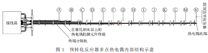 �A(y��)�D(zhu��n)������(y��ng)�����c(di��n)���ż��(n��i)���Y(ji��)��(g��u)ʾ��