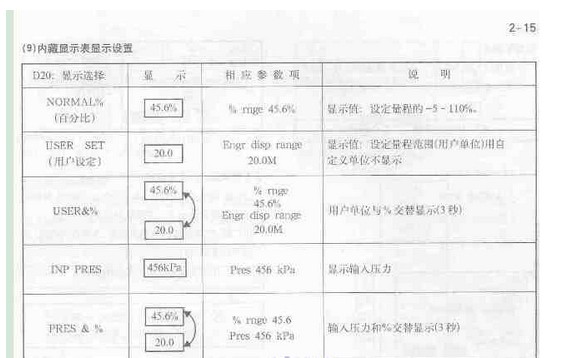 橫河變送器小數點后位數